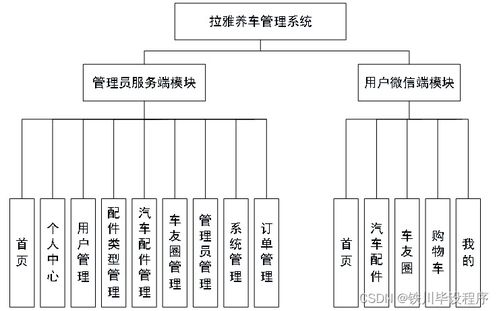 拉雅養車管理系統 基于Java、PHP、.NET與Python的計算機系統服務解決方案