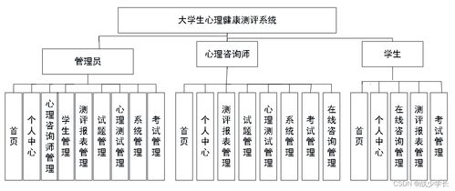 基于SpringBoot的大學生心理健康測評系統設計與實現