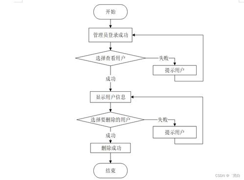 Java JSP惠農農產品銷售系統規劃與實現——量身定制畢業設計策略
